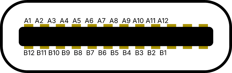 USB-C Pinout Diagram