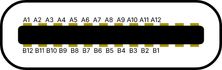USB-C Pinout Diagram