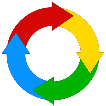 4 Arrows in Vicious Cycle (Solid Colors)