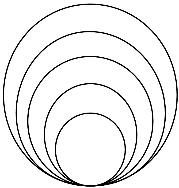 Five-Layer Onion Diagram (Transparent)