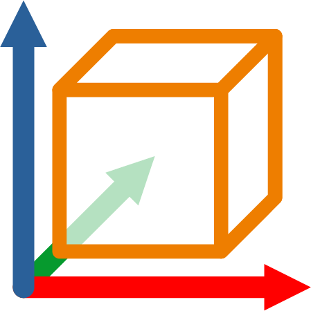 3D Object Visualization
