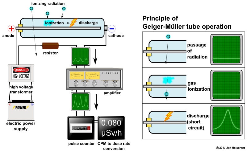 Geiger Counter Schematic – Translatable Diagram