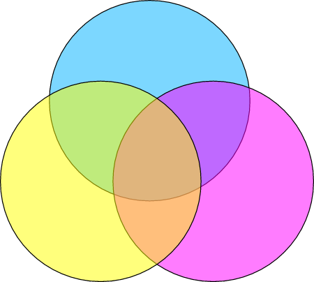 3-Color Venn Diagram (No Labels)