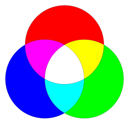 RGB Venn Diagram