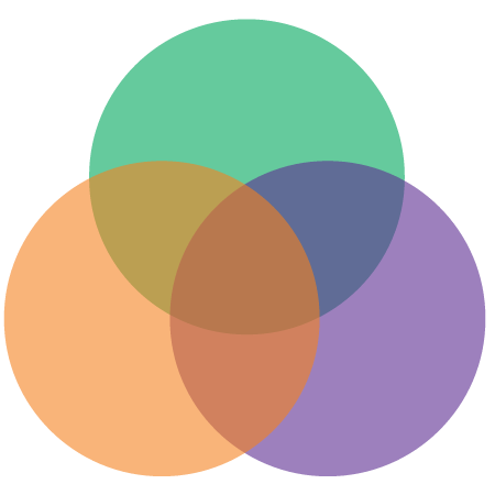 Venn Diagram - Green, Orange, Purple