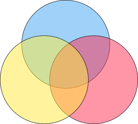 Pink Blue Yellow Venn Diagram