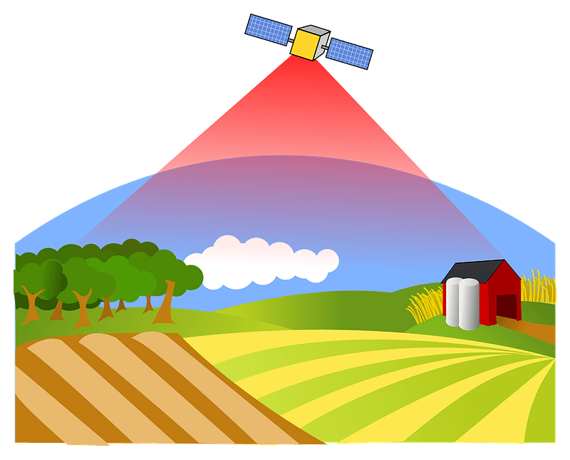 Satellite imaging