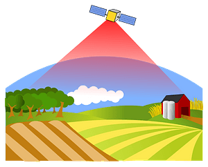 Satellite imaging
