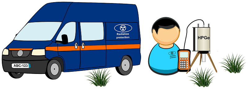 Field (in-situ) spectrometry near emergency vehicle