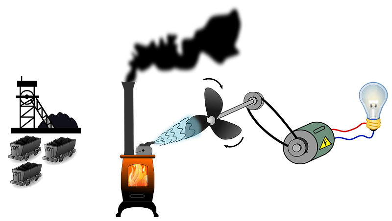 Coal thermal power plant