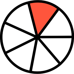 22-Vermilion Circles Fractions 1:7
