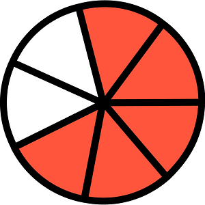 26-Vermilion Circles Fractions 5:7