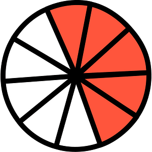 50-Vermilion Circles Fractions 5:10