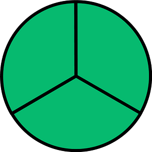 Green Circle Fractions 3|3