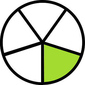 Lime Circles Fractions 1|5