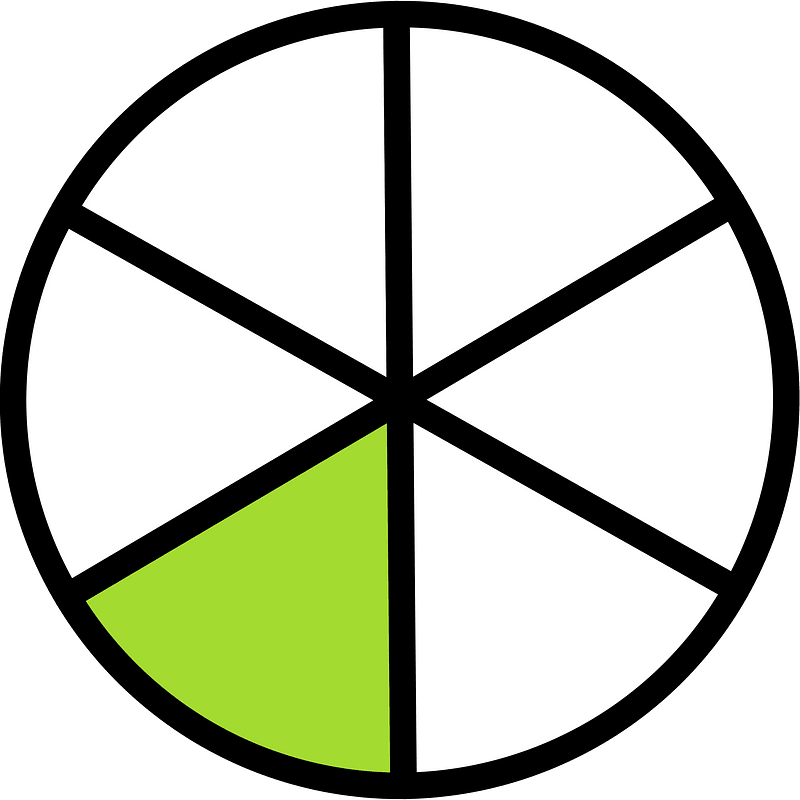 Lime Circles Fractions 1|6