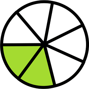 Lime Circles Fractions 2|7