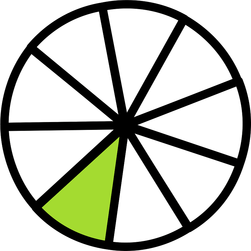 Lime Circles Fractions 1|9