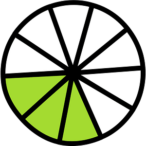 Lime Circles Fractions 3|10