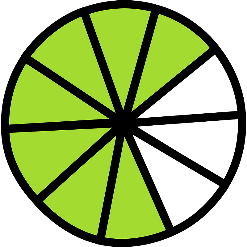 Lime Circles Fractions 7|10