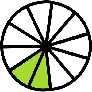 Lime Circles Fractions 2|11