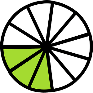 Lime Circles Fractions 3|11