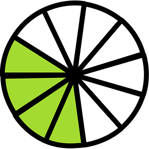Lime Circles Fractions 4|11