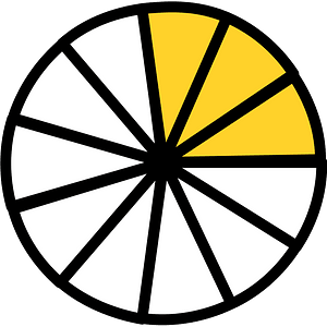Yellow-Amber Circles Fractions 3:11