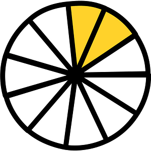 Yellow-Amber Circles Fractions 2:11