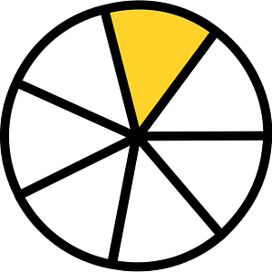 Yellow-Amber Circles Fractions 1:7