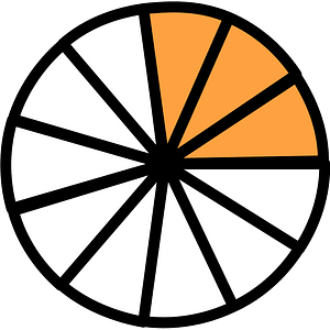 Orange Circles Fractions 3:11