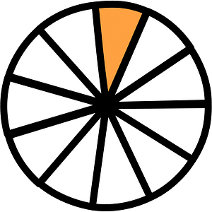 Orange Circles Fractions 1:11