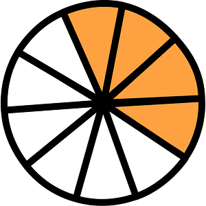 Orange Circles Fractions 4:10