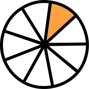 Orange Circles Fractions 1:9