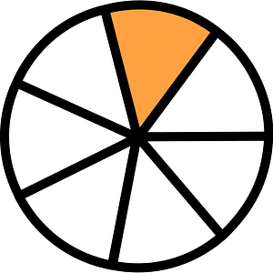 Orange Circles Fractions 1:7