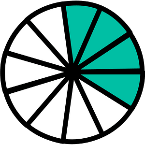 Teal-Green Circles Fractions 4:11:1