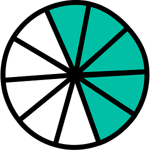 Teal-Green Circles Fractions 5:10