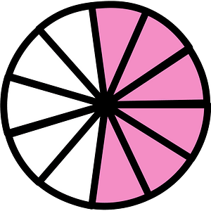 Purple Circles Fractions 6:11:1
