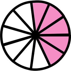 Purple Circles Fractions 5:11:1