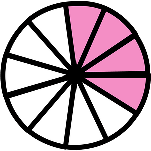 Purple Circles Fractions 4:11:1