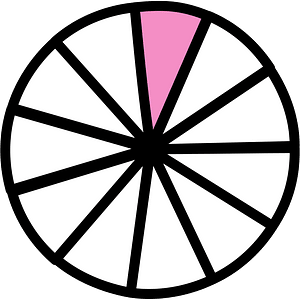 Purple Circles Fractions 1:11:1