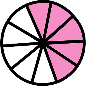 Purple Circles Fractions 5:10