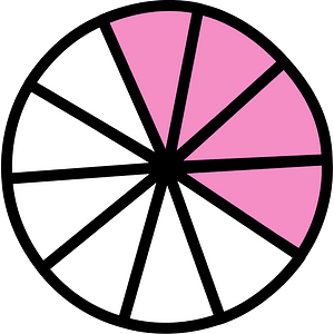 Purple Circles Fractions 4:10