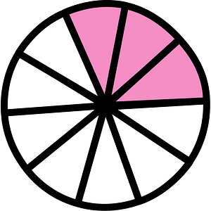 Purple Circles Fractions 3:10