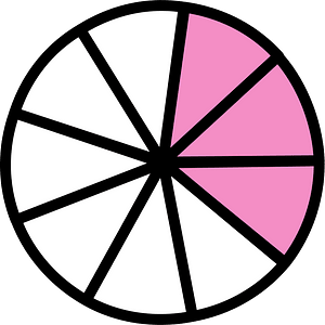 Purple Circles Fractions 3:9