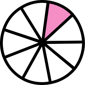 Purple Circles Fractions 1:9