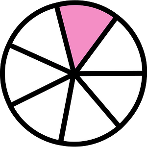 Purple Circles Fractions 1:7