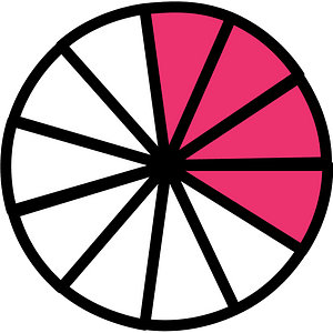 Pink Circles Fractions 4:11:1