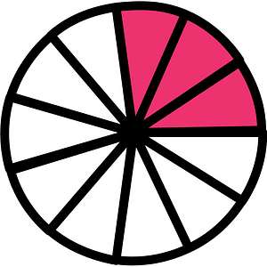 Pink Circles Fractions 3:11:1