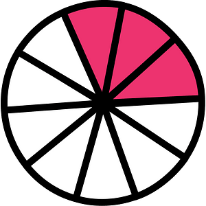 Pink Circles Fractions 3:10